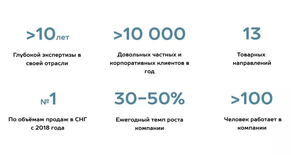 Как выбрать подрядчика по монтажу гаражных и промышленных секционных ворот в Зарайске Как выбрать подрядчика по монтажу гаражных и промышленных секционных ворот
