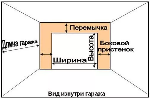 Что нужно сделать для установки секционных ворот в Зарайске Что нужно сделать для установки секционных ворот